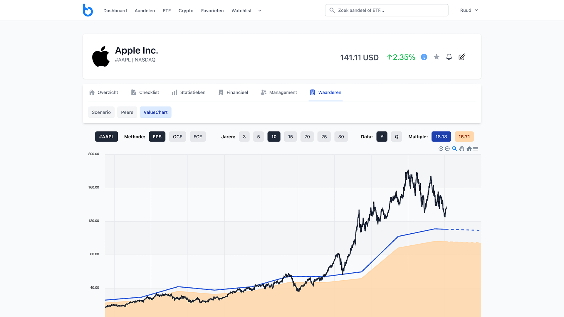 Beleggertools - ValueChart