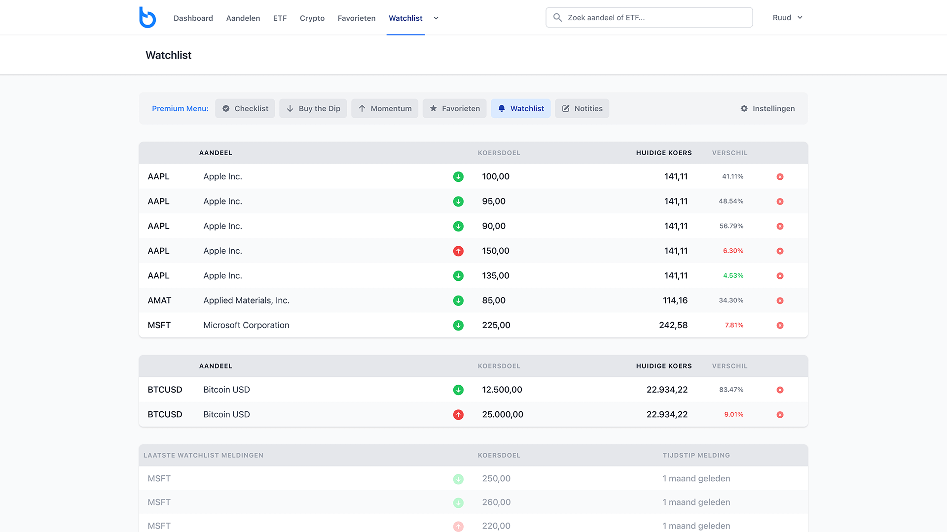 Beleggertools - Aandeel Waarderen